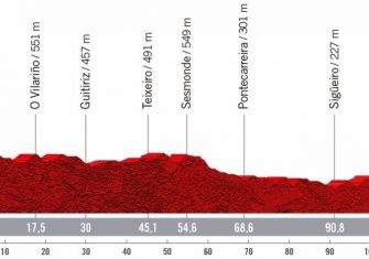 ceratizit-challenge-vuelta-2021-etapa4