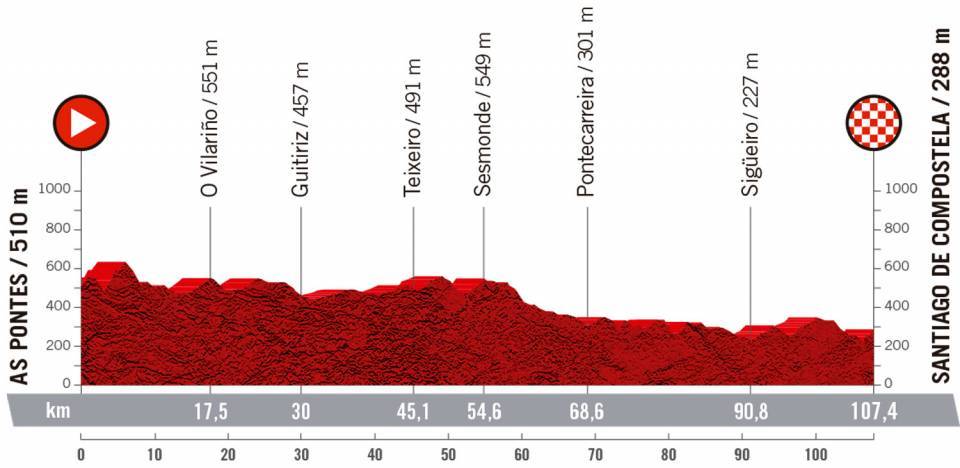 ceratizit-challenge-vuelta-2021-etapa4