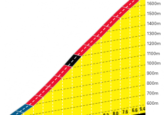 Tour de Francia 18ª etapa: Tourmalet y Luz Ardiden, broche mítico (Previa)