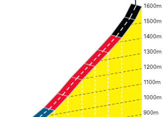 Tour de Francia 8ª etapa: La primera batalla de los Alpes (Previa)