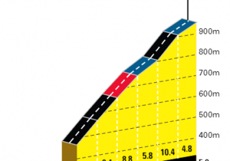 Tour de Francia 8ª etapa: La primera batalla de los Alpes (Previa)