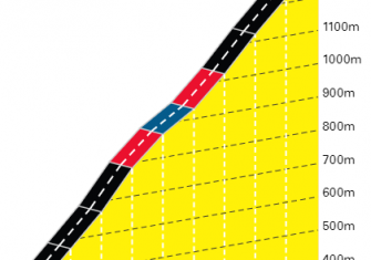 Tour de Francia 8ª etapa: La primera batalla de los Alpes (Previa)