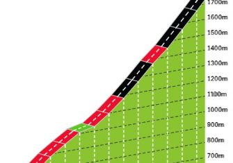 Tour de Francia 9ª etapa: Un desnivel de 4.600 metros en 145 kilómetros (Previa)