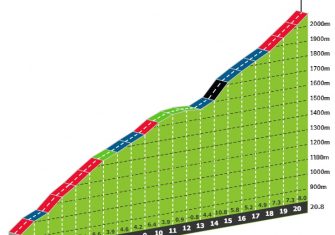 Tour de Francia 9ª etapa: Un desnivel de 4.600 metros en 145 kilómetros (Previa)