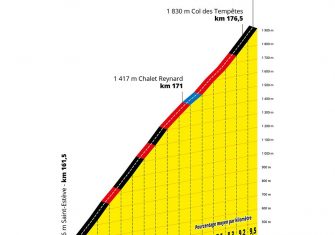 Tour de Francia 11ª etapa: El Mont Ventoux dictará sentencia (Previa)