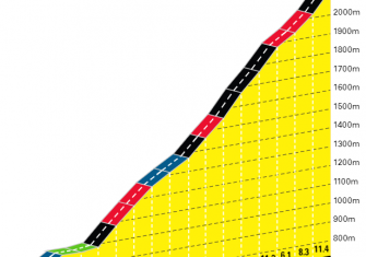 Tour de Francia 18ª etapa: Tourmalet y Luz Ardiden, broche mítico (Previa)