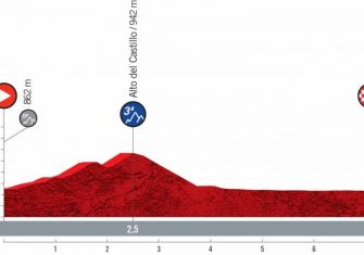 Vuelta a España: El recorrido, de Burgos a Santiago de Compostela