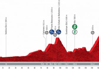 Vuelta a España: El recorrido, de Burgos a Santiago de Compostela