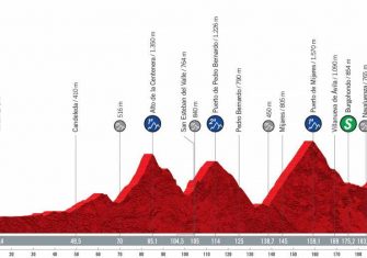 Vuelta a España: El recorrido, de Burgos a Santiago de Compostela