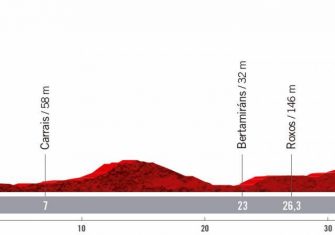 Vuelta a España: El recorrido, de Burgos a Santiago de Compostela