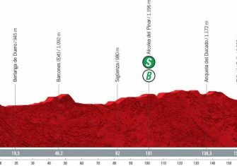 Vuelta a España: El recorrido, de Burgos a Santiago de Compostela