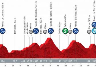 Vuelta a España: El recorrido, de Burgos a Santiago de Compostela