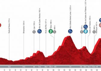 Vuelta a España: El recorrido, de Burgos a Santiago de Compostela