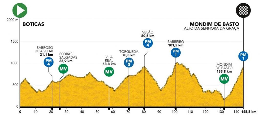 vuelta-portugal-2021-etapa9