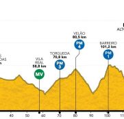 vuelta-portugal-2021-etapa9