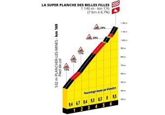 Tour Francia 2022: El recorrido, presentado