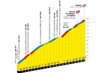 Tour Francia 2022: El recorrido, presentado