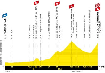 Tour Francia 2022: El recorrido, presentado