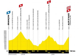 Tour Francia 2022: El recorrido, presentado