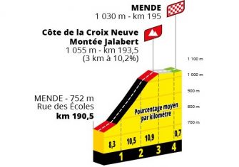 Tour Francia 2022: El recorrido, presentado