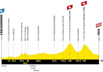 Tour Francia 2022: El recorrido, presentado