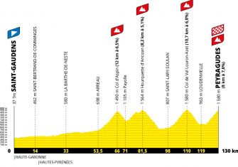 Tour Francia 2022: El recorrido, presentado