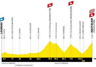 Tour Francia 2022: El recorrido, presentado