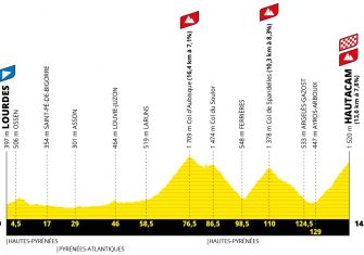 Tour Francia 2022: El recorrido, presentado