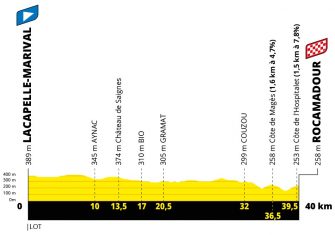 Tour Francia 2022: El recorrido, presentado