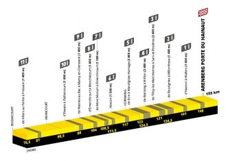 Tour Francia 2022: El recorrido, presentado