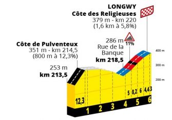 Tour Francia 2022: El recorrido, presentado