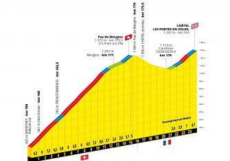 Tour Francia 2022: El recorrido, presentado