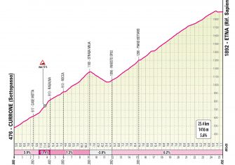 El Giro de Italia 2022 desvela sus etapas de montaña (Ampliación)