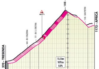 El Giro de Italia 2022 desvela sus etapas de montaña (Ampliación)