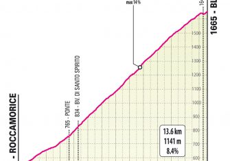 El Giro de Italia 2022 desvela sus etapas de montaña (Ampliación)