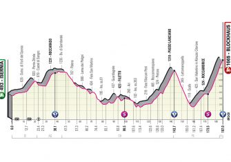 El Giro de Italia 2022 desvela sus etapas de montaña (Ampliación)