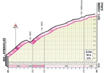 El Giro de Italia 2022 desvela sus etapas de montaña (Ampliación)