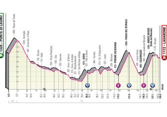 El Giro de Italia 2022 desvela sus etapas de montaña (Ampliación)