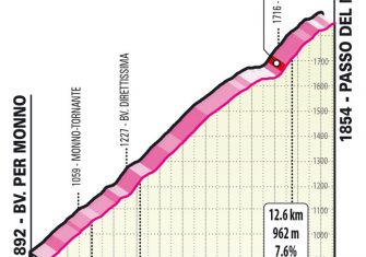 El Giro de Italia 2022 desvela sus etapas de montaña (Ampliación)
