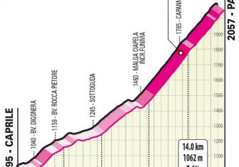 El Giro de Italia 2022 desvela sus etapas de montaña (Ampliación)