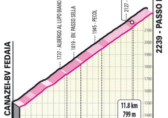 El Giro de Italia 2022 desvela sus etapas de montaña (Ampliación)