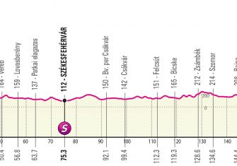 El arranque del Giro de Italia 2022: Todo menos una salida clásica
