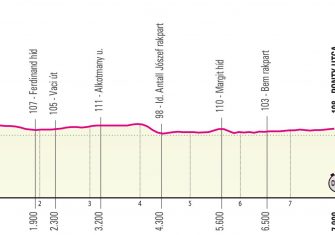 El arranque del Giro de Italia 2022: Todo menos una salida clásica