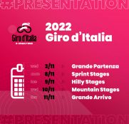 El recorrido del Giro de Italia de 2022 se anunciará por fascículos