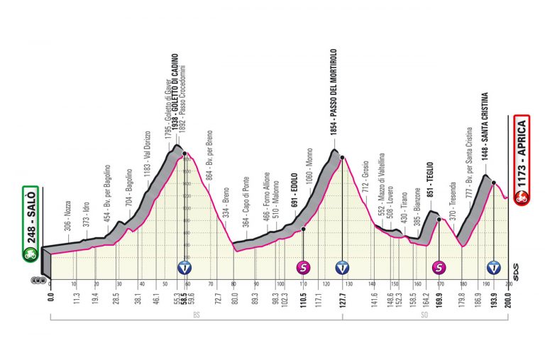 El Giro de Italia 2022 desvela sus etapas de montaña (Ampliación)