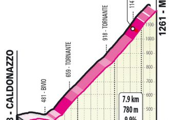 El Giro de Italia 2022 desvela sus etapas de montaña (Ampliación)