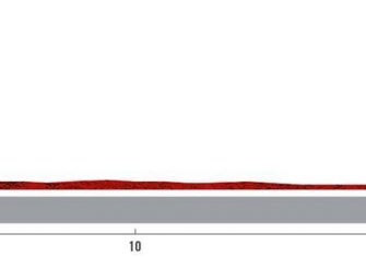 La Vuelta a España 2022 presenta su recorrido oficial