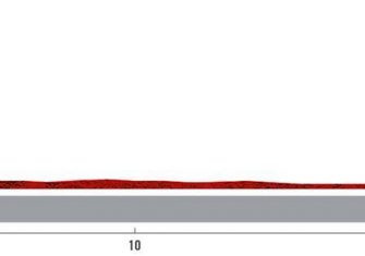 La Vuelta a España 2022 presenta su recorrido oficial