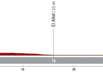 La Vuelta a España 2022 presenta su recorrido oficial