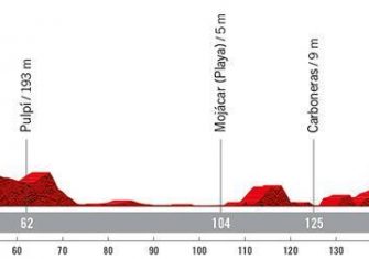 La Vuelta a España 2022 presenta su recorrido oficial